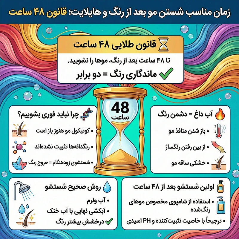 اصول مراقبت بعد از رنگ مو و هایلایت 1 زمان مناسب شستن مو بعد از رنگ