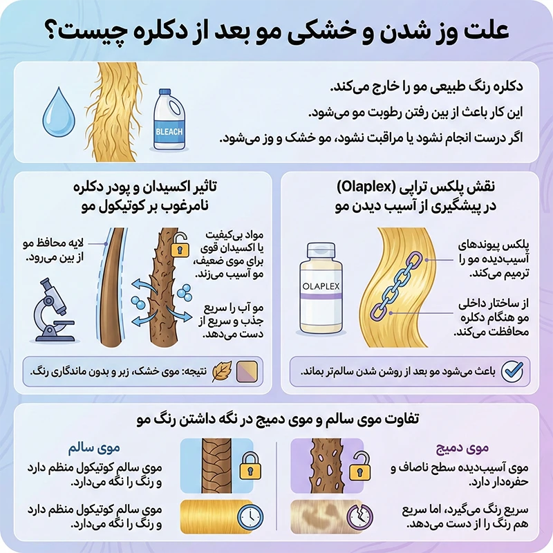اصول مراقبت بعد از رنگ مو و هایلایت 2 علت وزشدن مو بعد از دکلره